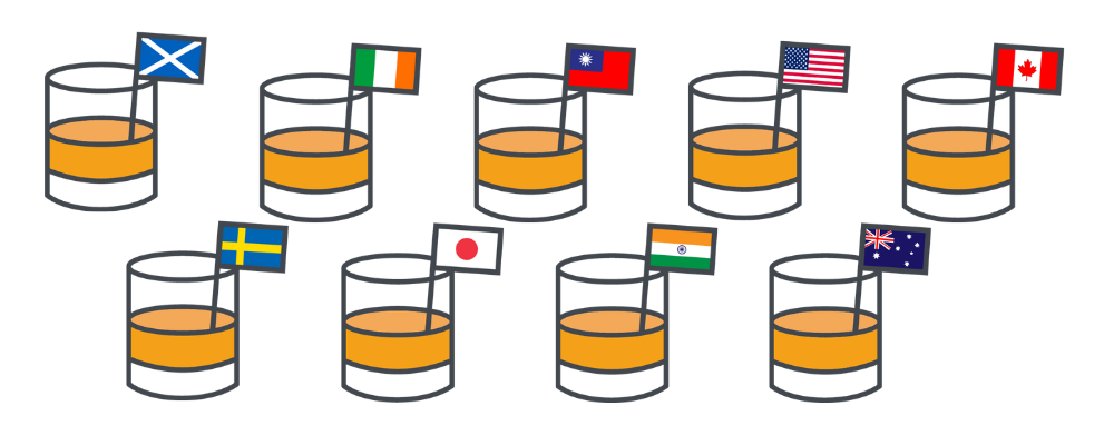 Whiskies of the world